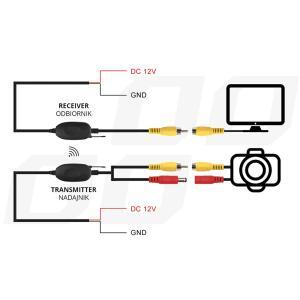 Transmitator si receptor video RCA Wireless, 12V - Image 5